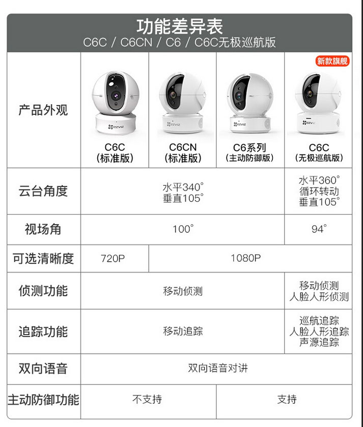 監控攝像機:螢石 C6HN